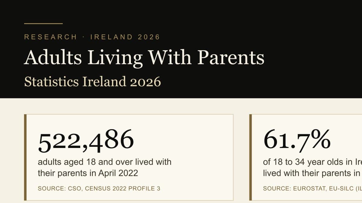 Preview of the Adults Living With Parents Statistics Ireland 2026 infographic