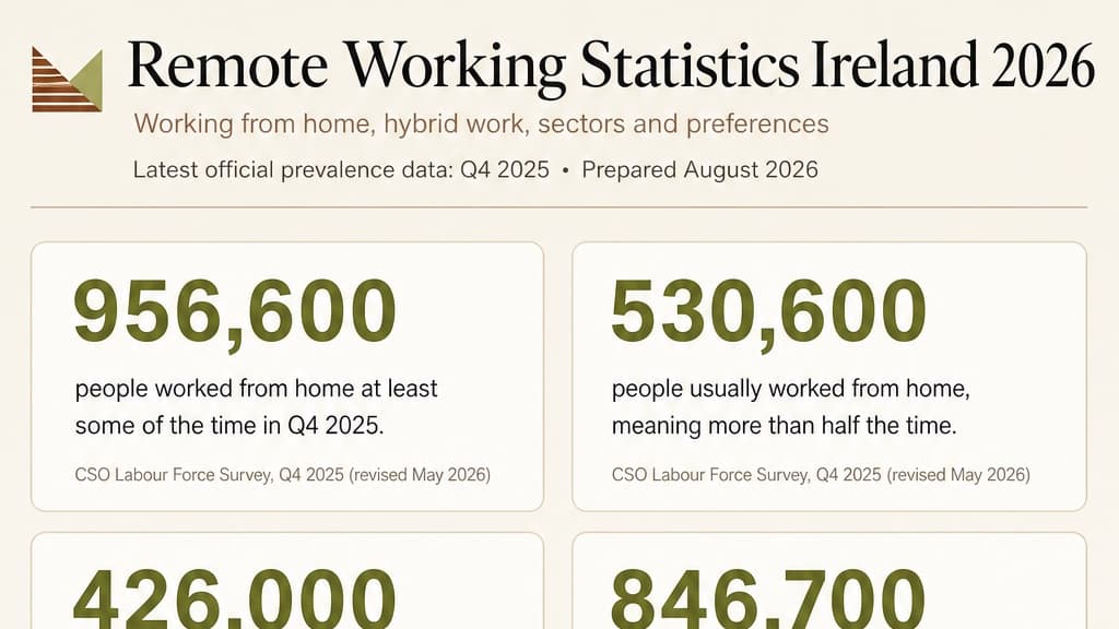 Preview of the Remote Working Statistics Ireland 2026 infographic